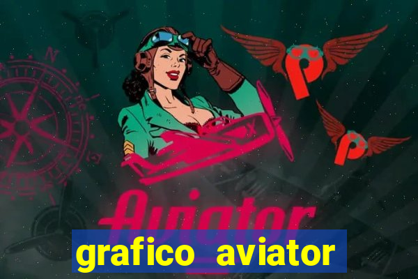 grafico aviator aposta ganha